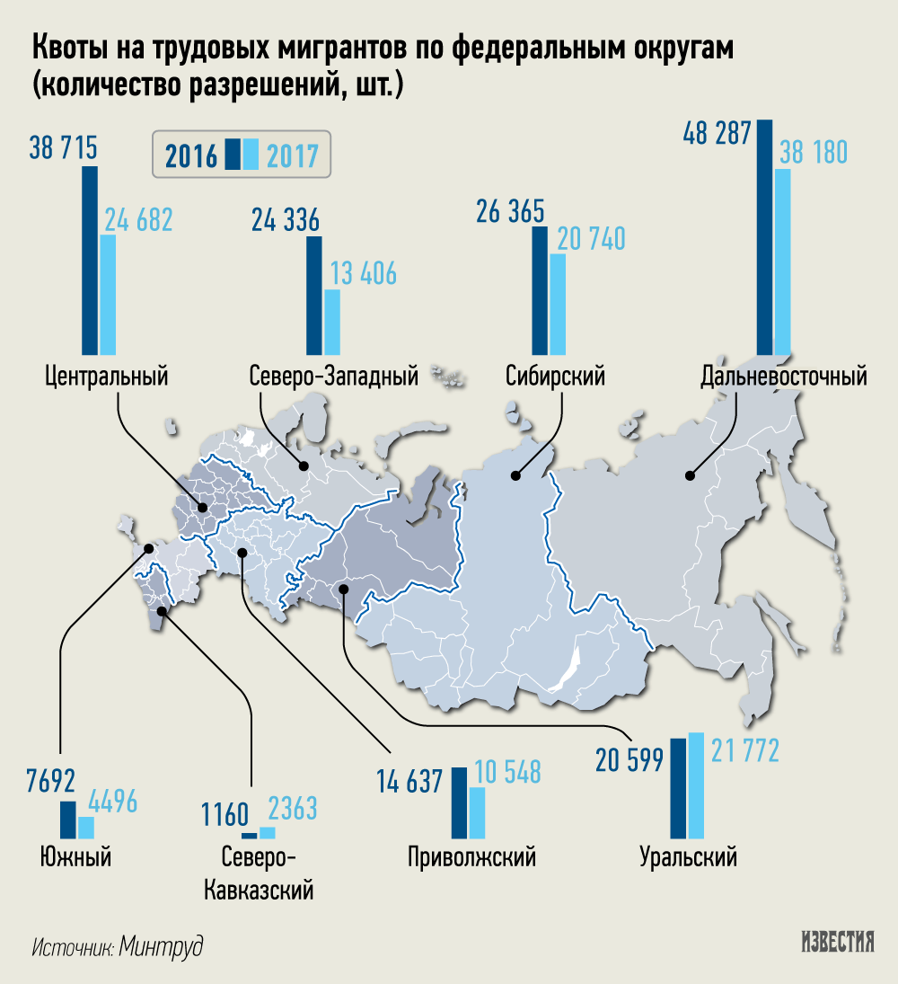 Карта мигрантов в россии