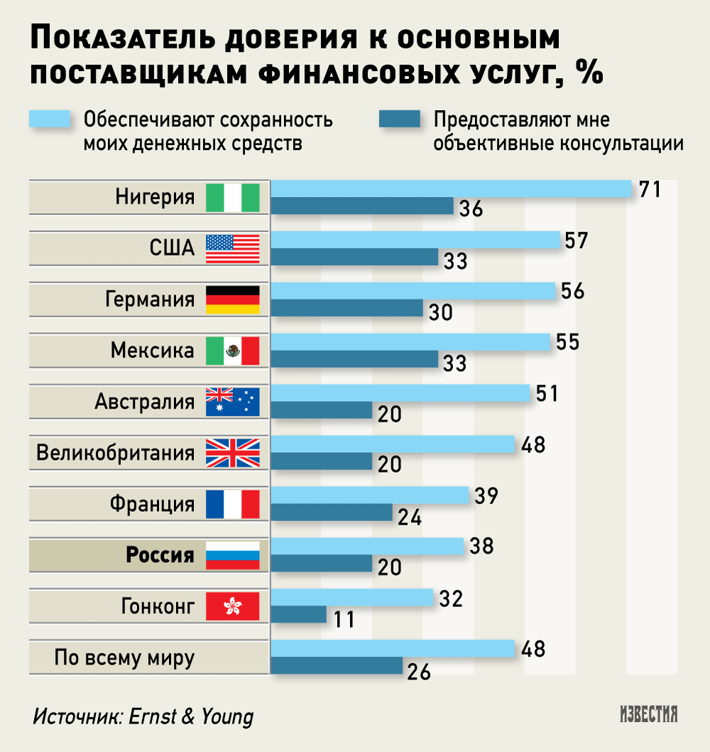 Какой регион россии испытывает отток населения