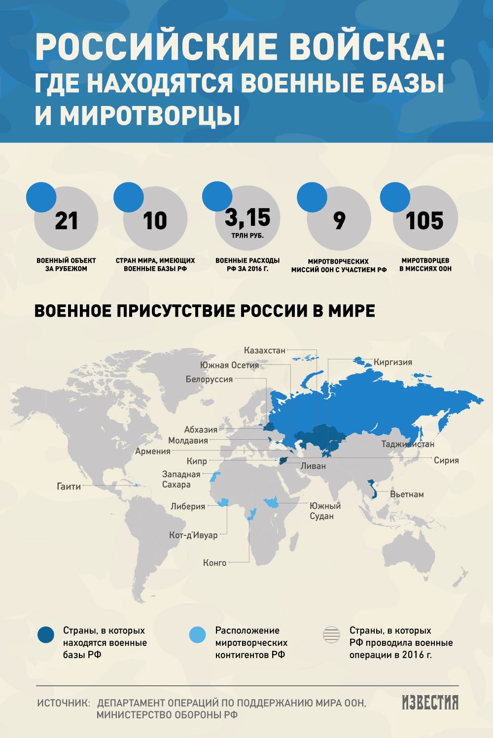 Российские военные базы и миротворцы за рубежом