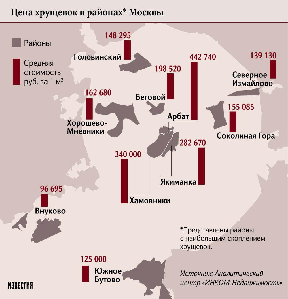 Расселение хрущевок может увеличить количество москвичей на 5 млн | Статьи  | Известия