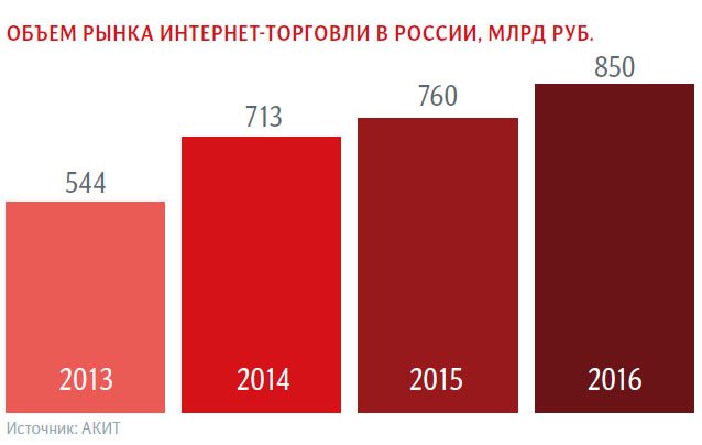 авторитейл что это такое. Смотреть фото авторитейл что это такое. Смотреть картинку авторитейл что это такое. Картинка про авторитейл что это такое. Фото авторитейл что это такое