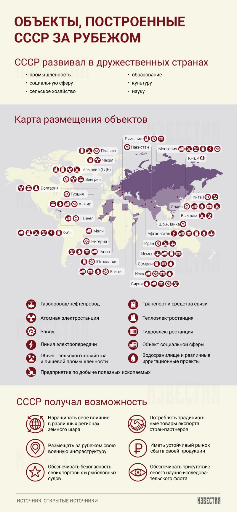 Карта дружественных стран россии