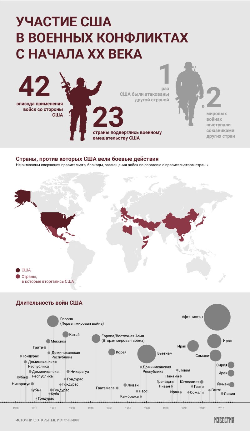 США — в военных конфликтах на территории других стран | Инфографика |  Известия
