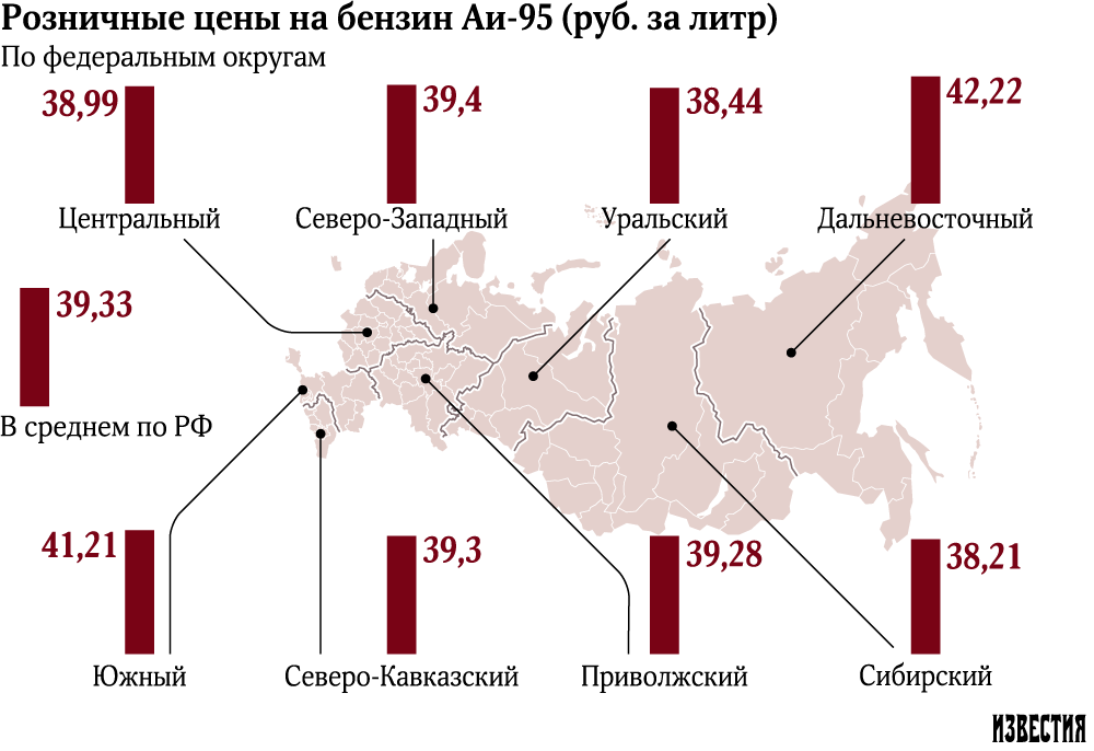 Сколько стоит самый дорогой бензин