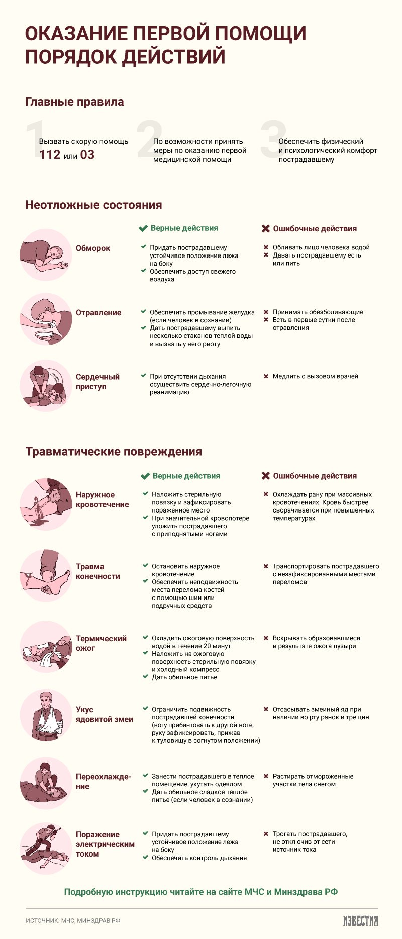 Как правильно оказать первую помощь | Инфографика | Известия