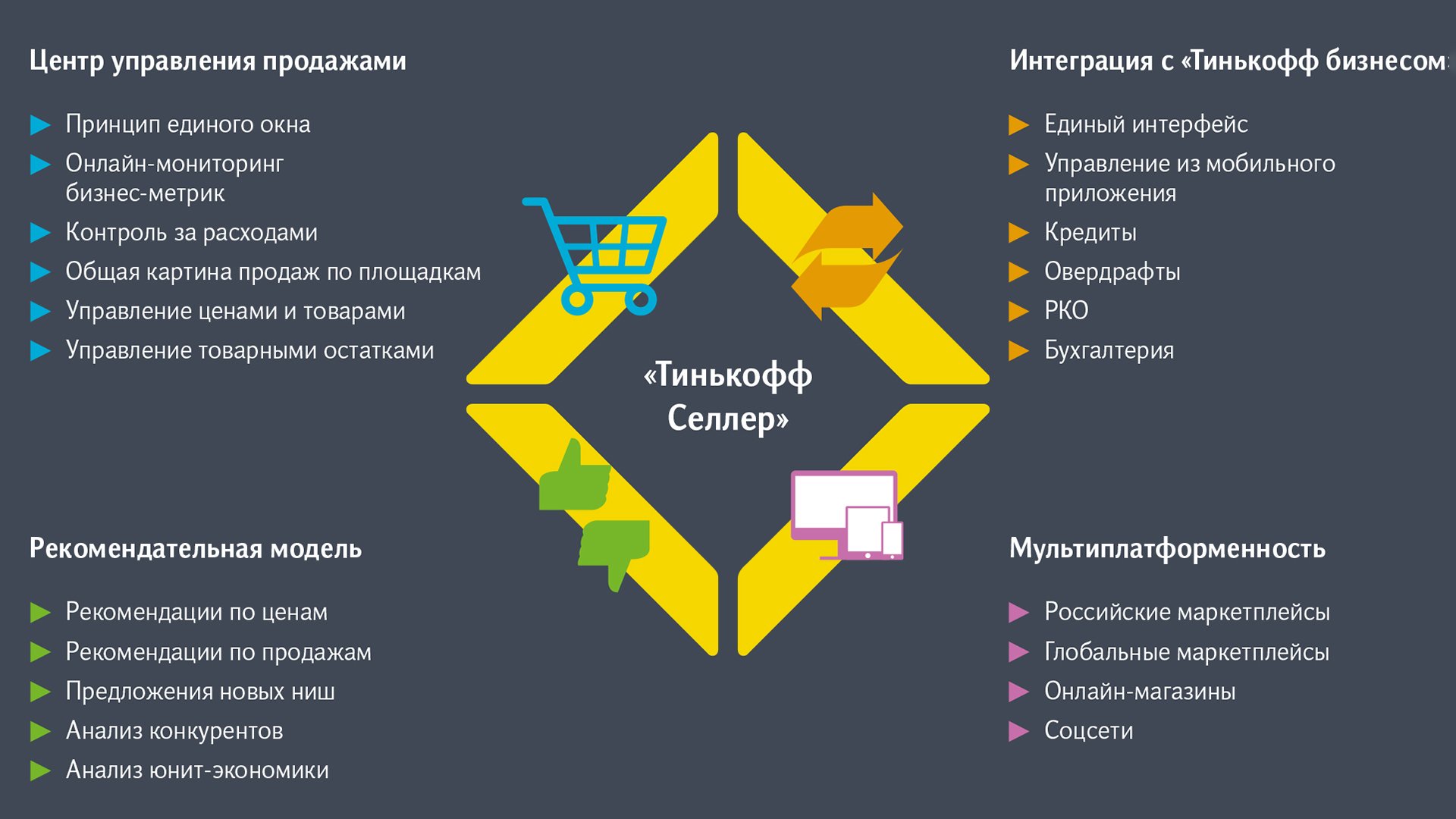 Тинькофф» запустил платформу для онлайн-бизнеса на основе ИИ | Статьи |  Известия