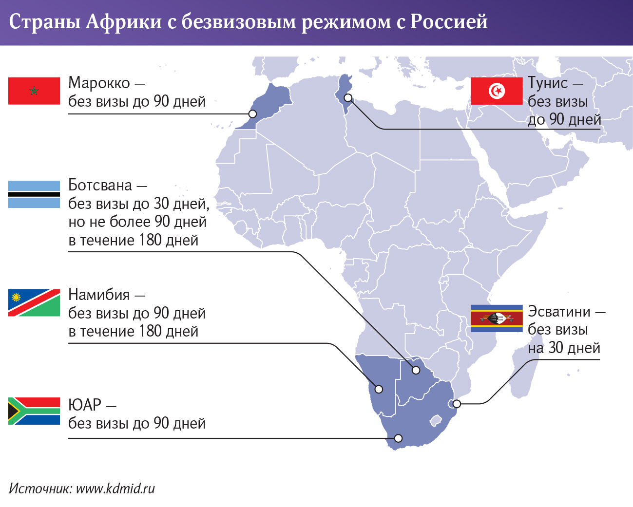 Паспорт высших достижений: РФ и Замбия работают над «безвизом» | Статьи |  Известия