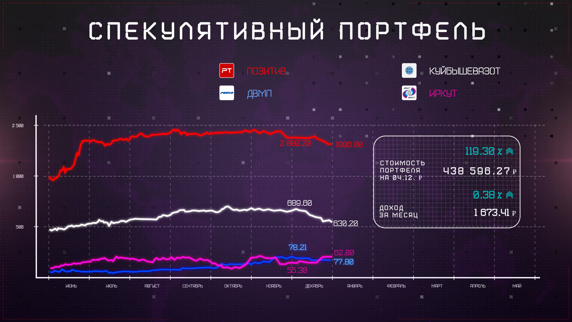 инфографика