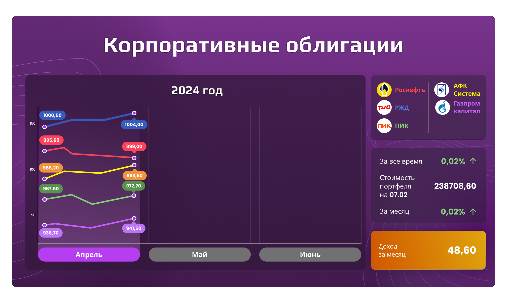 Корпоративные облигации