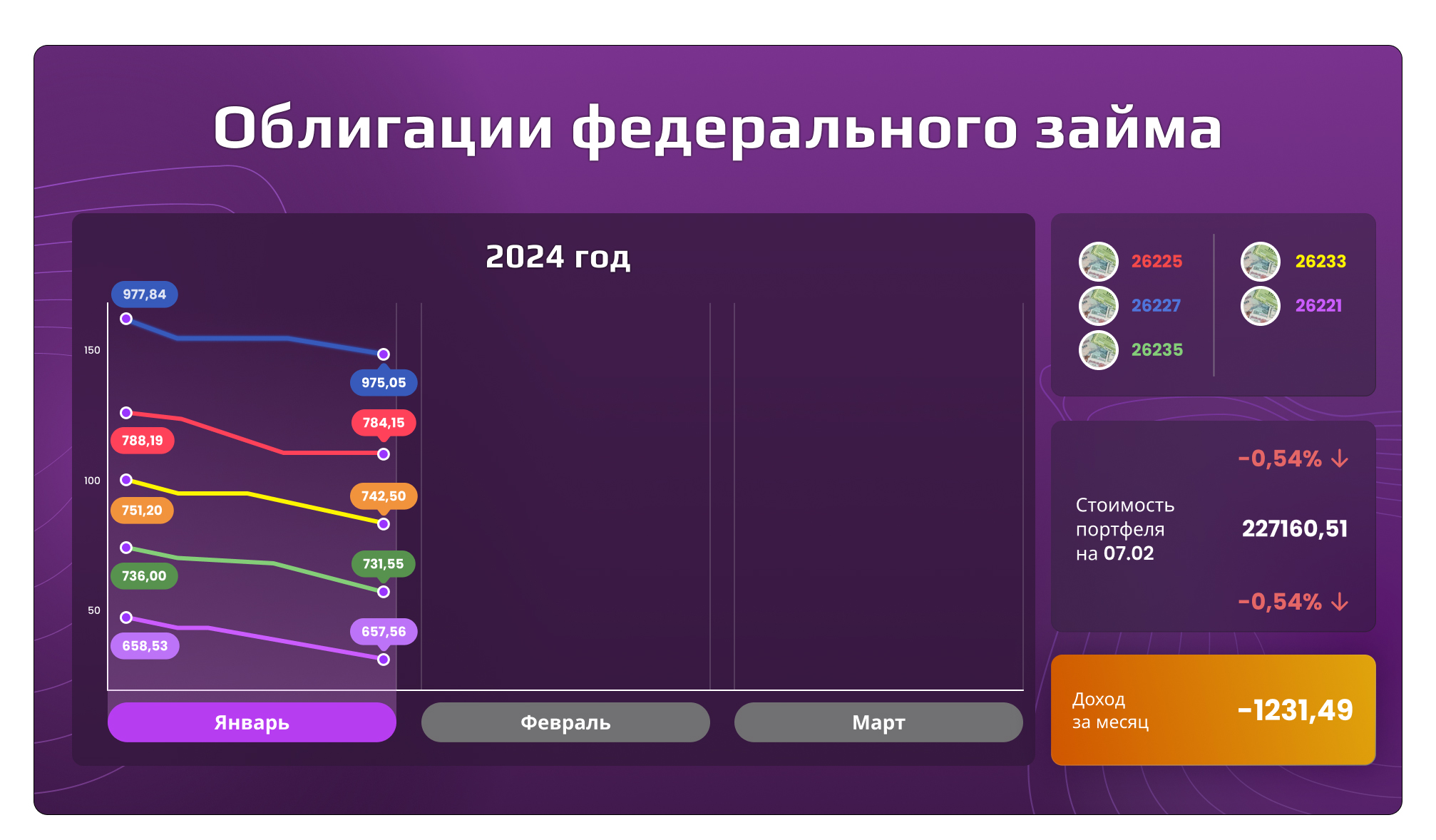 Облигации федерального займа