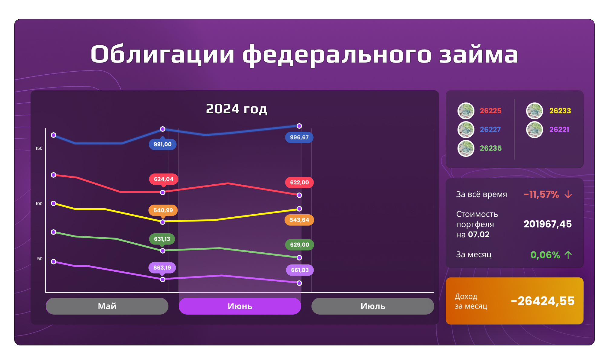 Облигации федерального займа