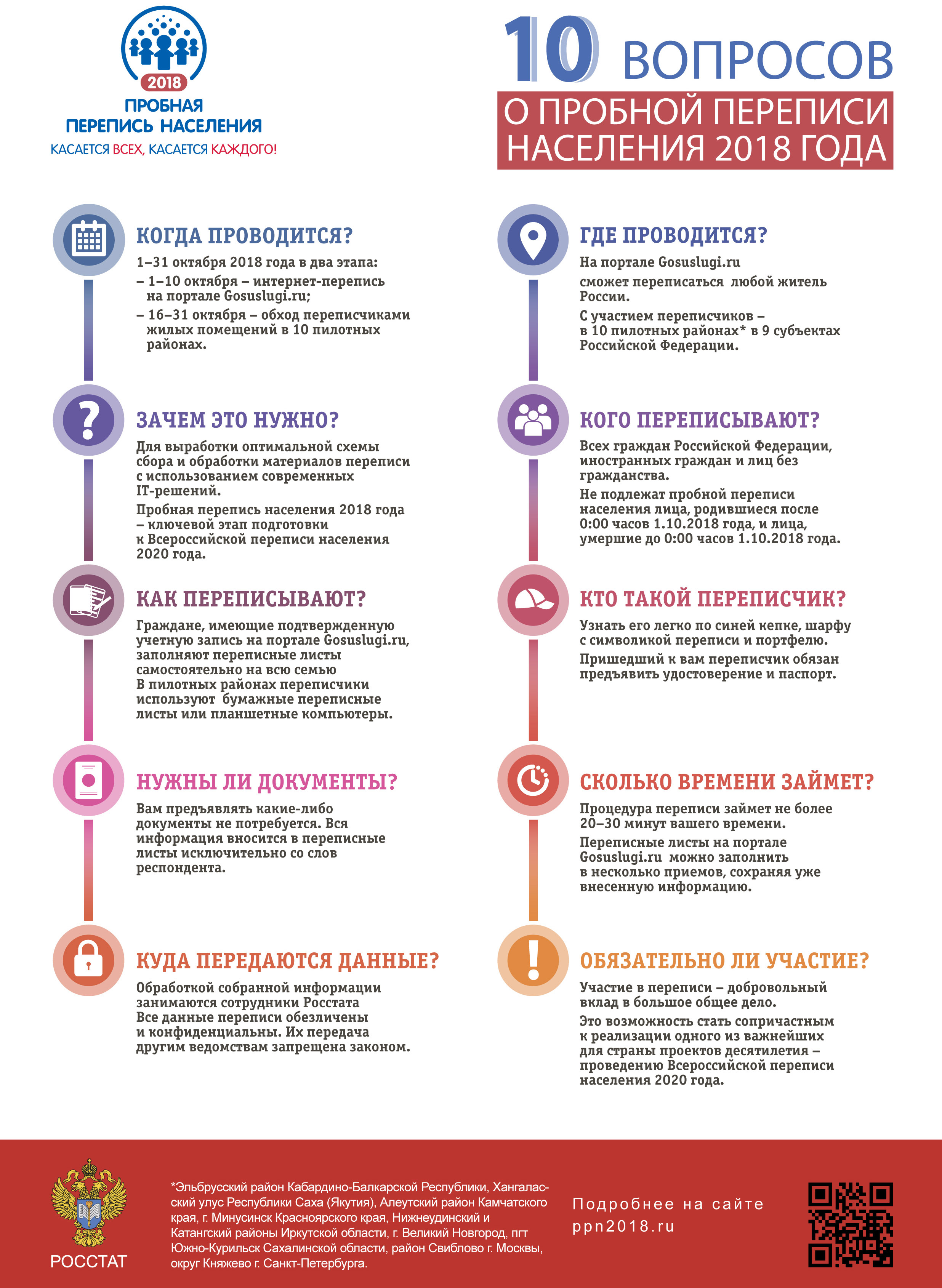 Пробная перепись населения России начнется 1 октября | Новости общества |  Известия | 28.09.2018