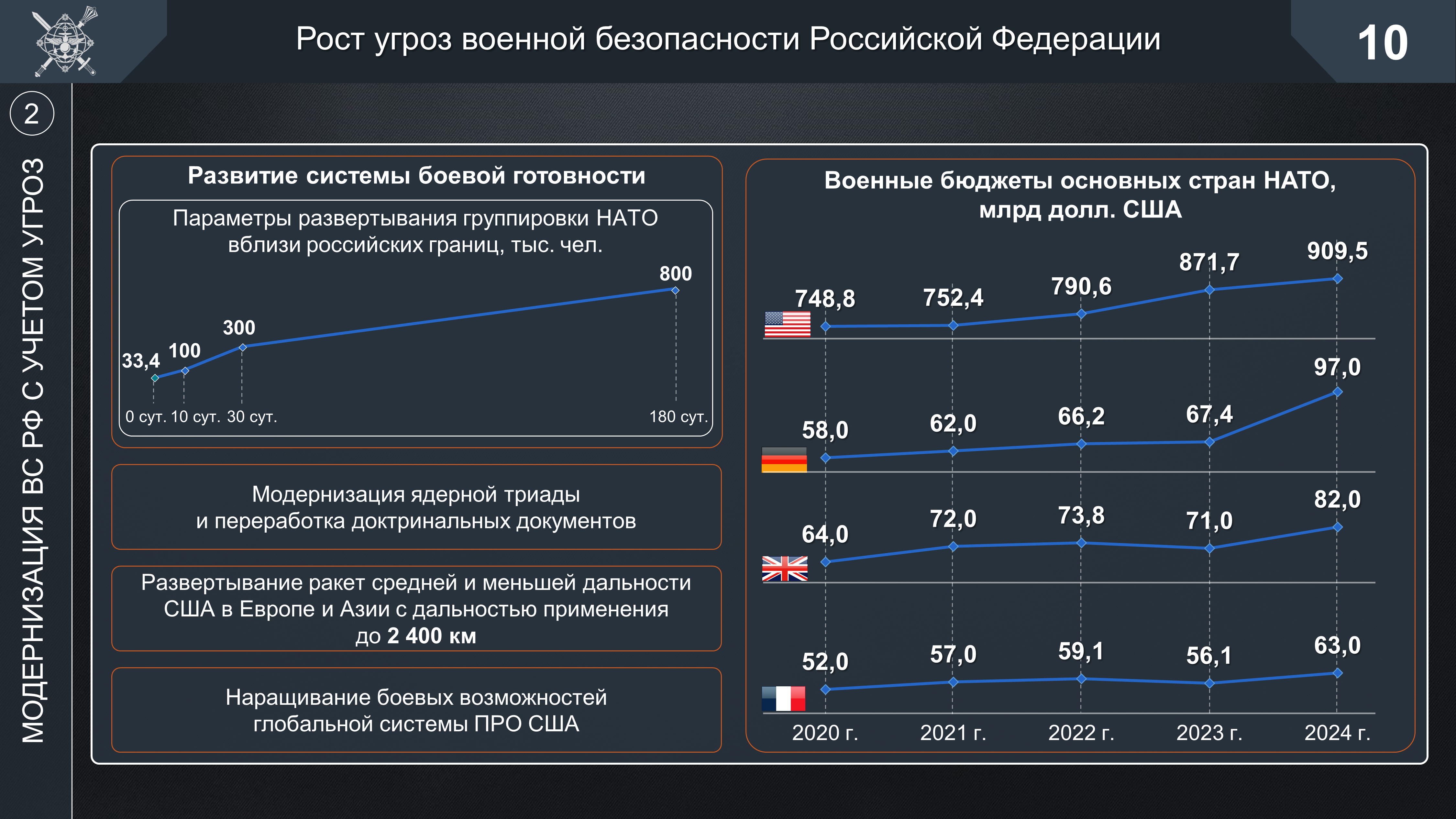Инфографика
