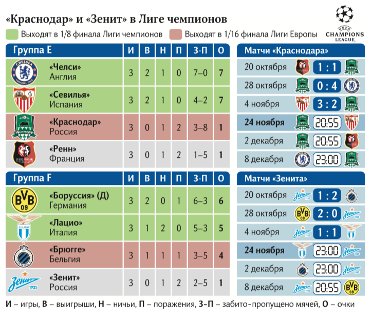 Схема отбора в лигу чемпионов