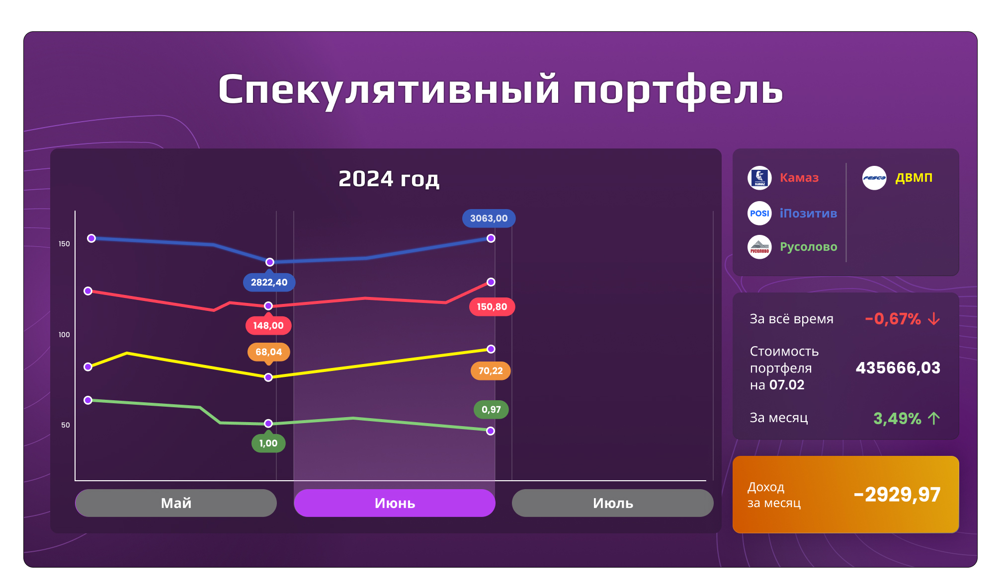 Спекулятивный портфель