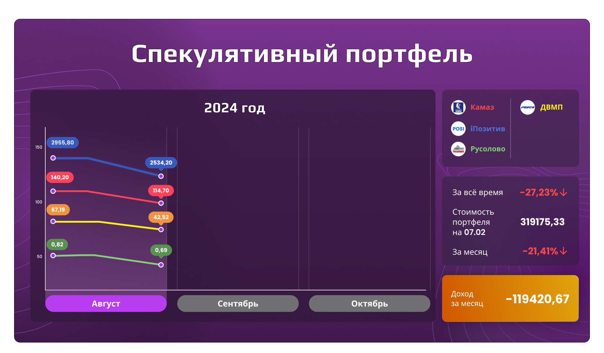 Спекулятивный портфель