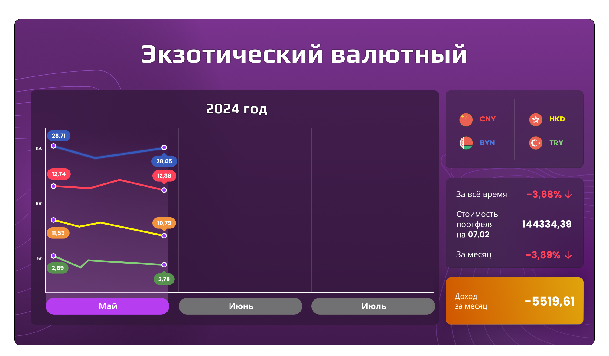 Экзотический валютный