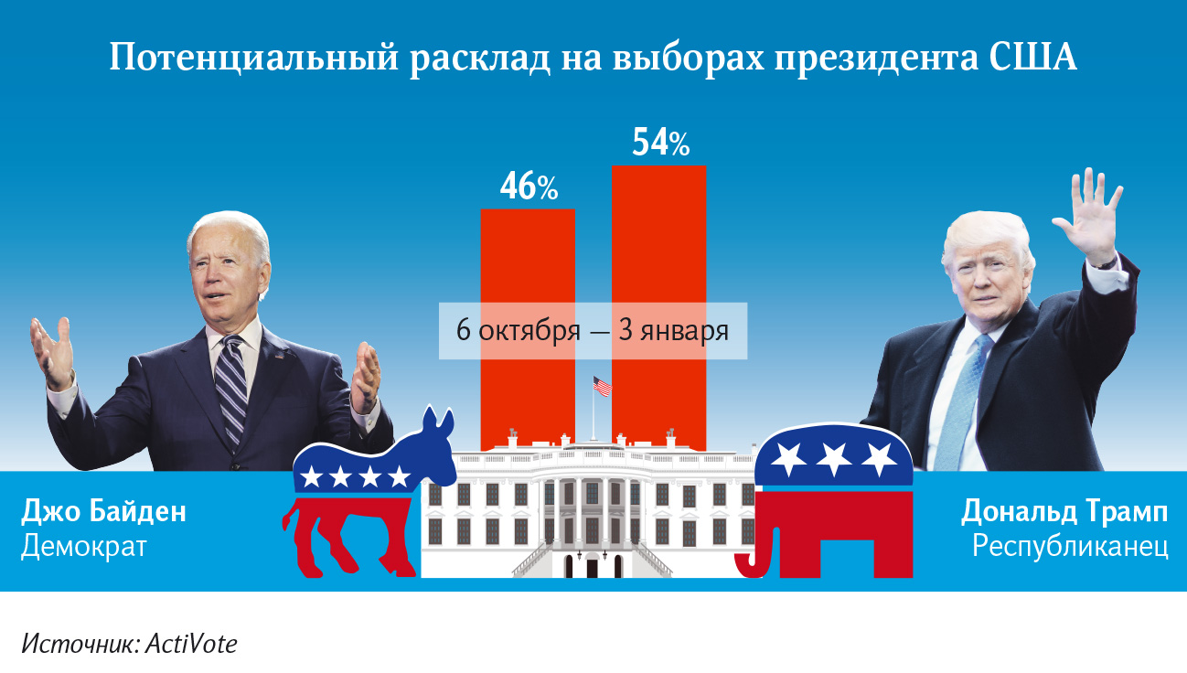 Кандидаты на выборах США 2024 года