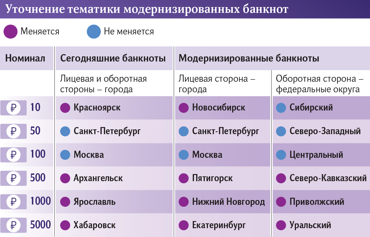 Известия приглашают россиян поучаствовать в дизайне новых банкнот 