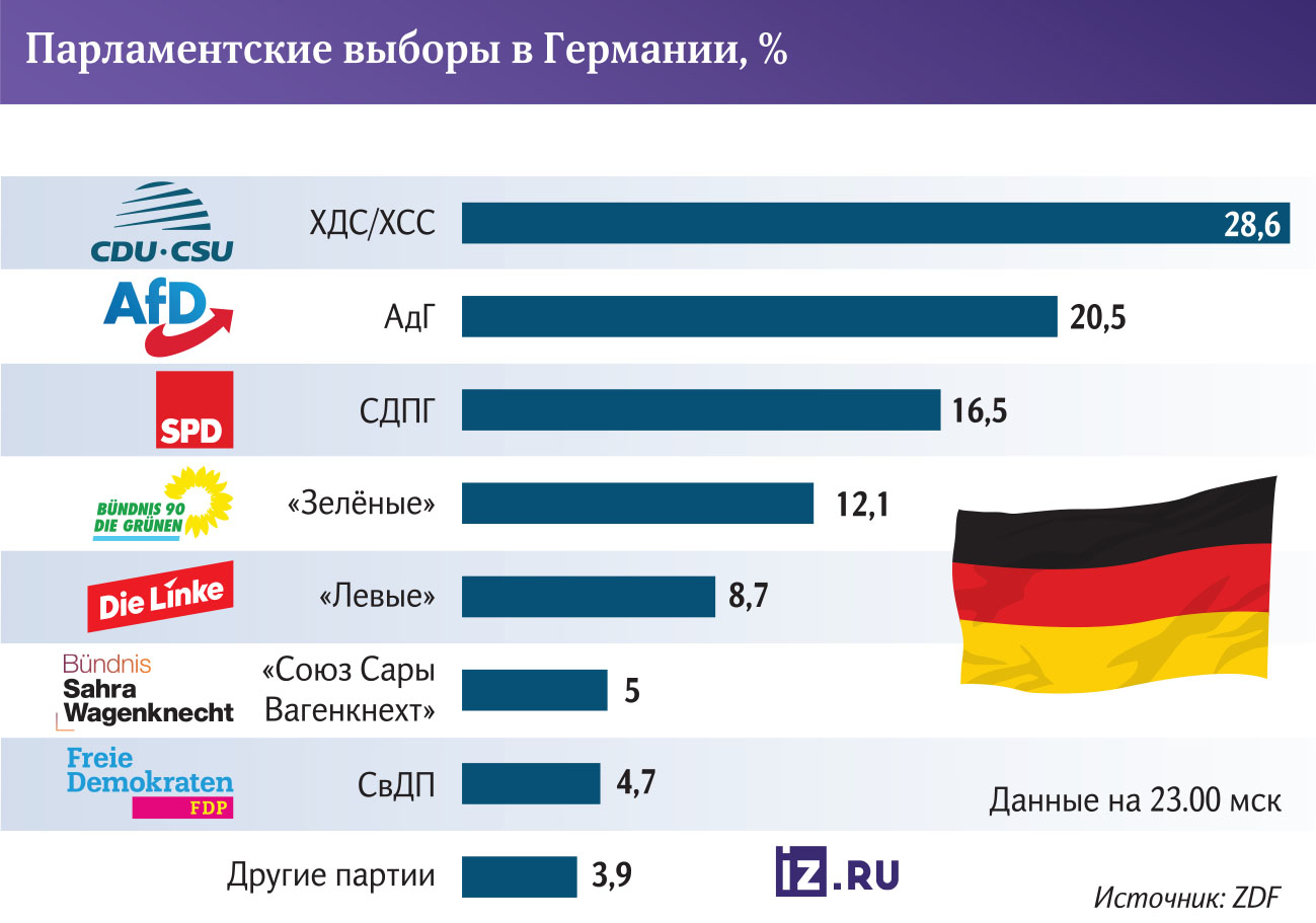 Инфографика