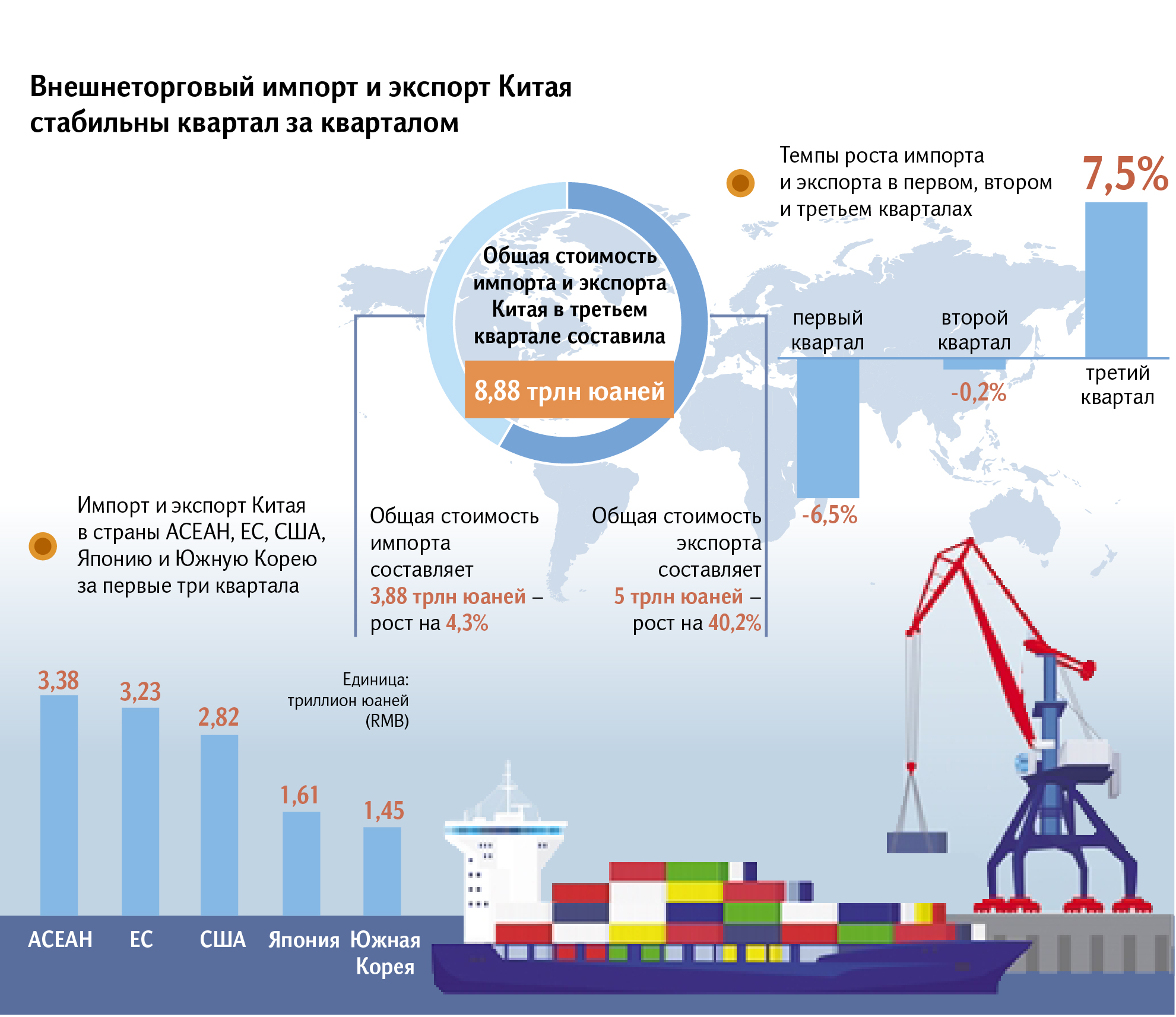 Виды экспорта. Структура экспорта Китая 2021. Структура экспорта и импорта Китая. Товарооборот России и Китая в 2021. Структура импорта Китая.