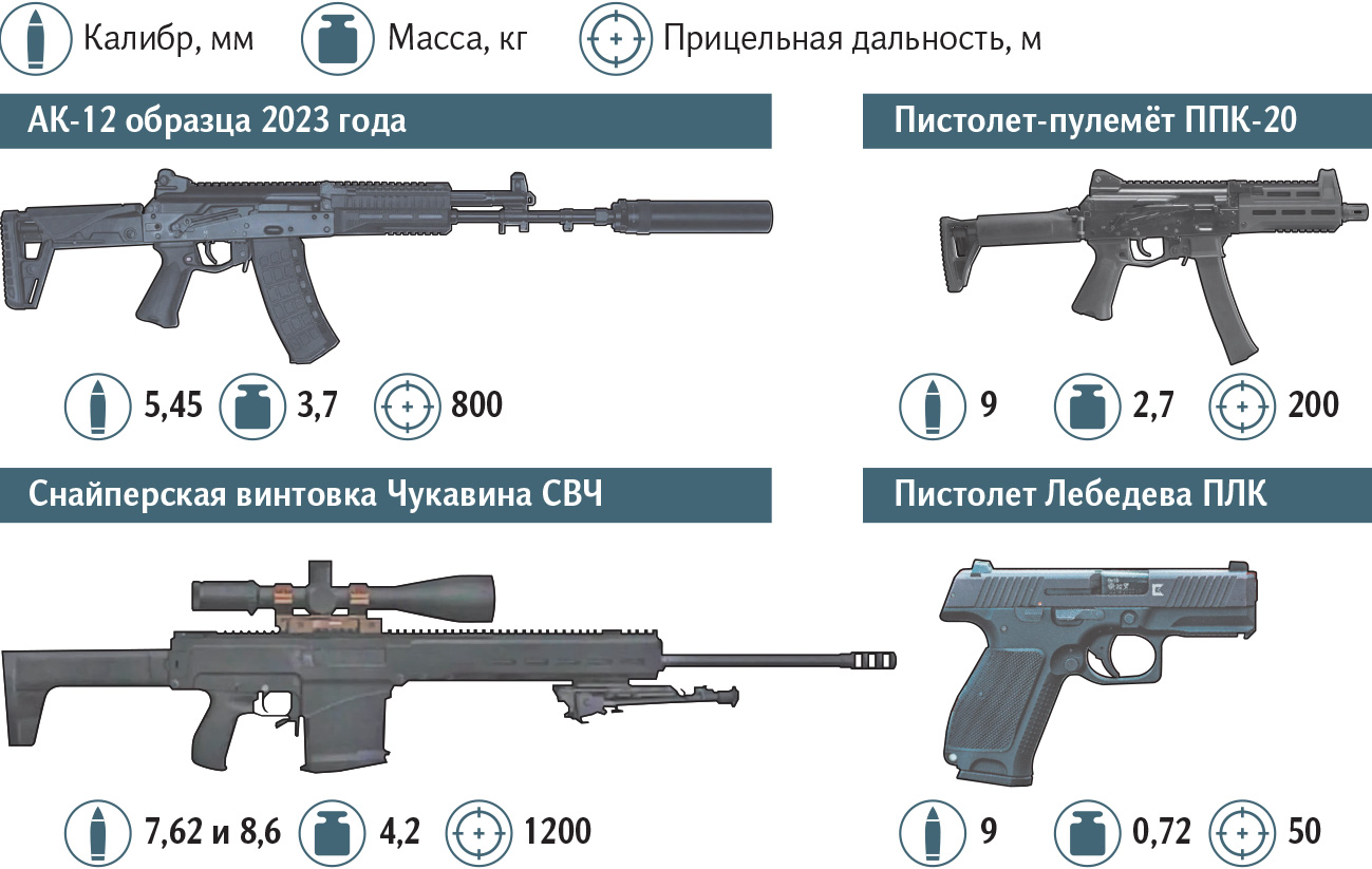 Управляемая ракета «Вихрь» для беспилотных аппаратов появится» | Статьи |  Известия