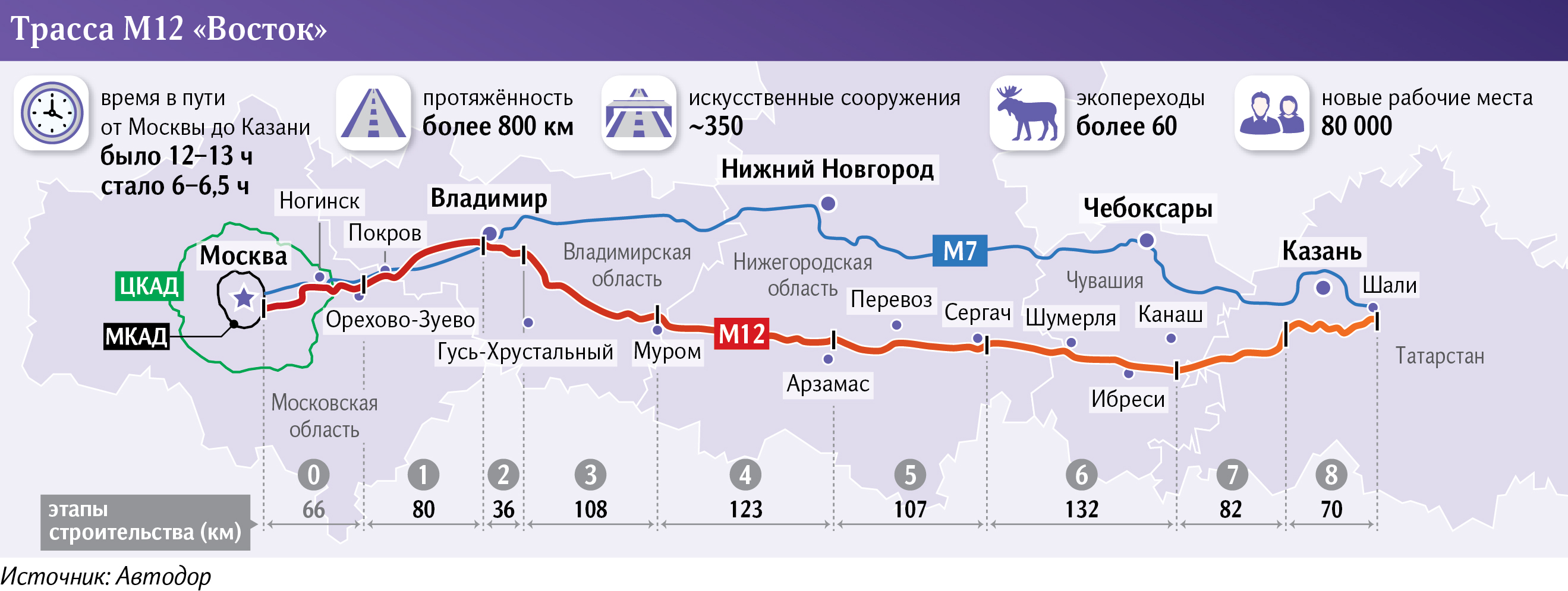 Сколько будет стоить проезд от Москвы до Казани по новой трассе