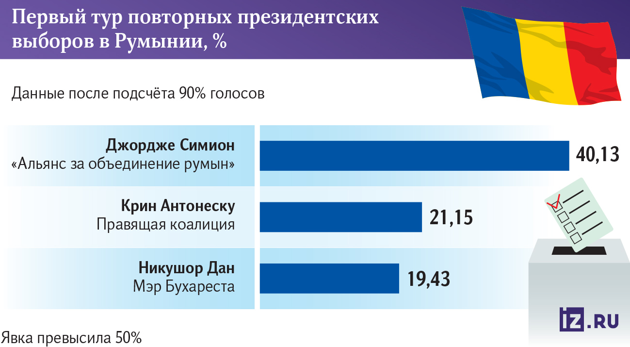 Инфографика