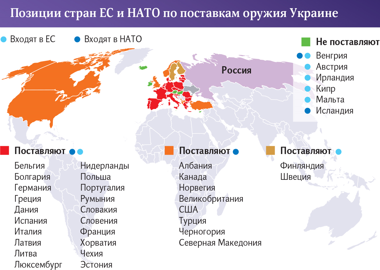 Страны помогающие украине в войне