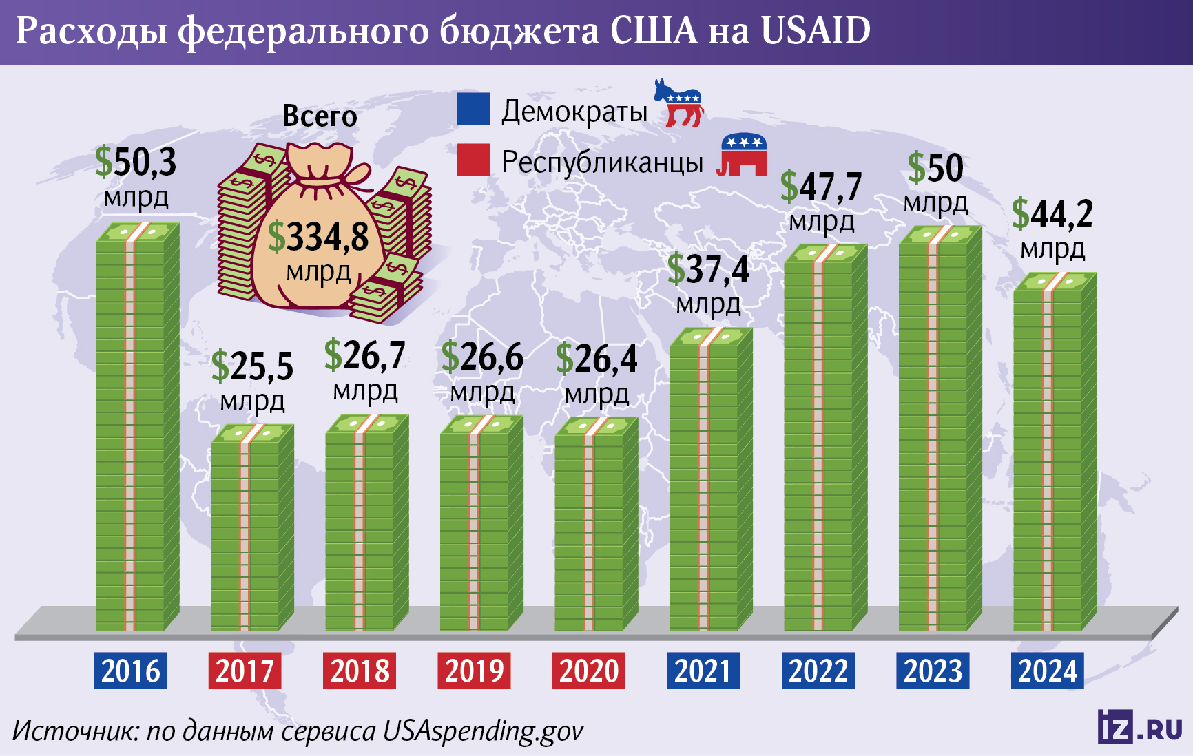 Инфографика