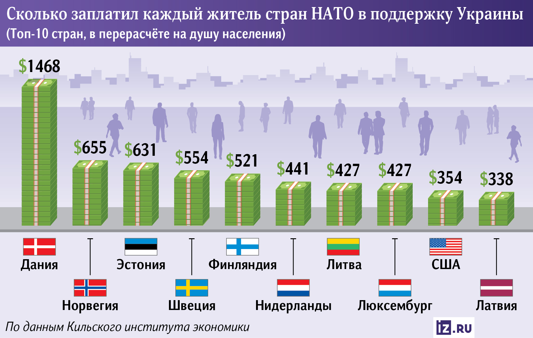 расходы