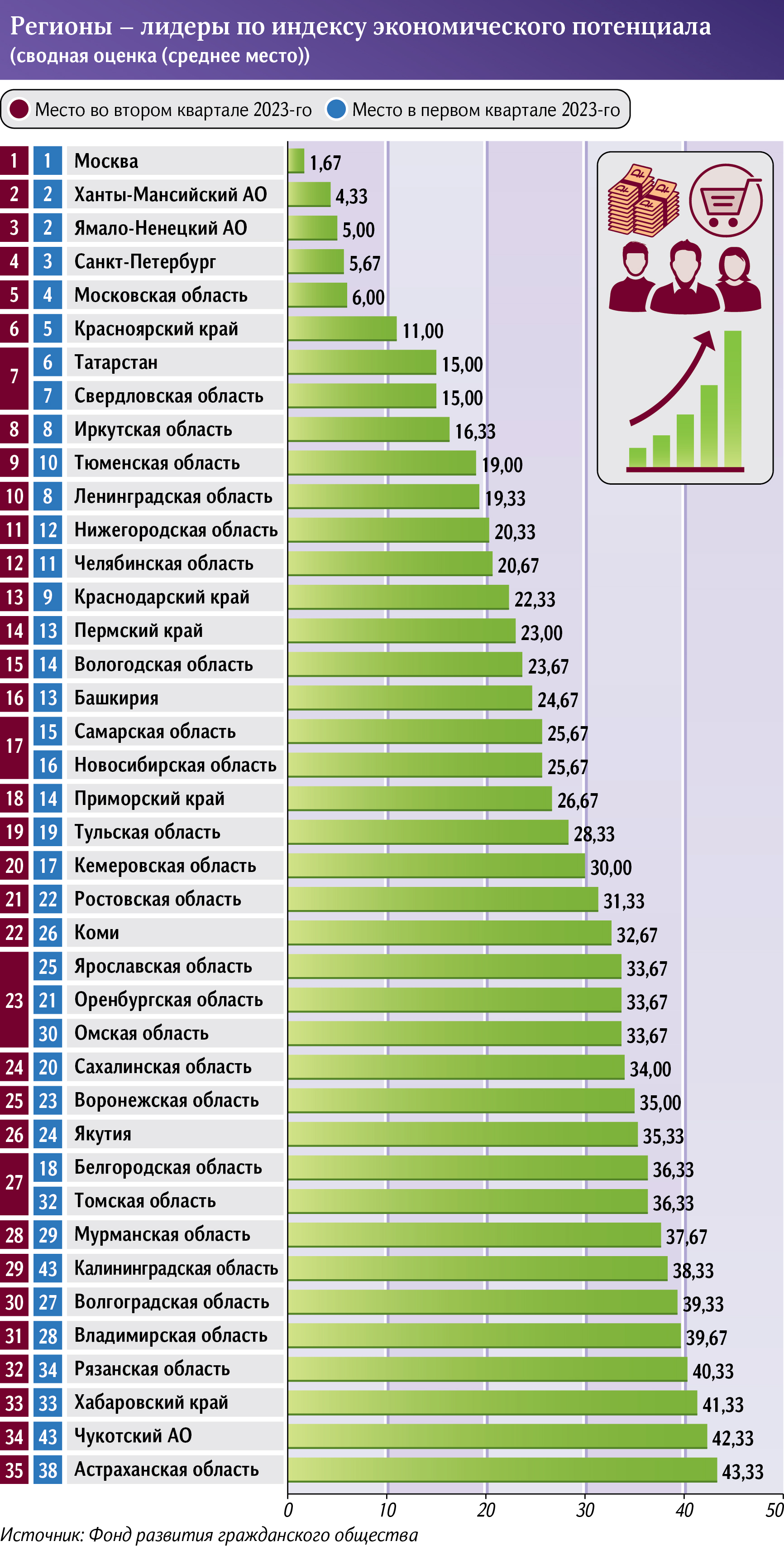 Графика