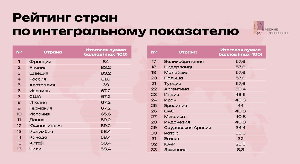 Инфографика