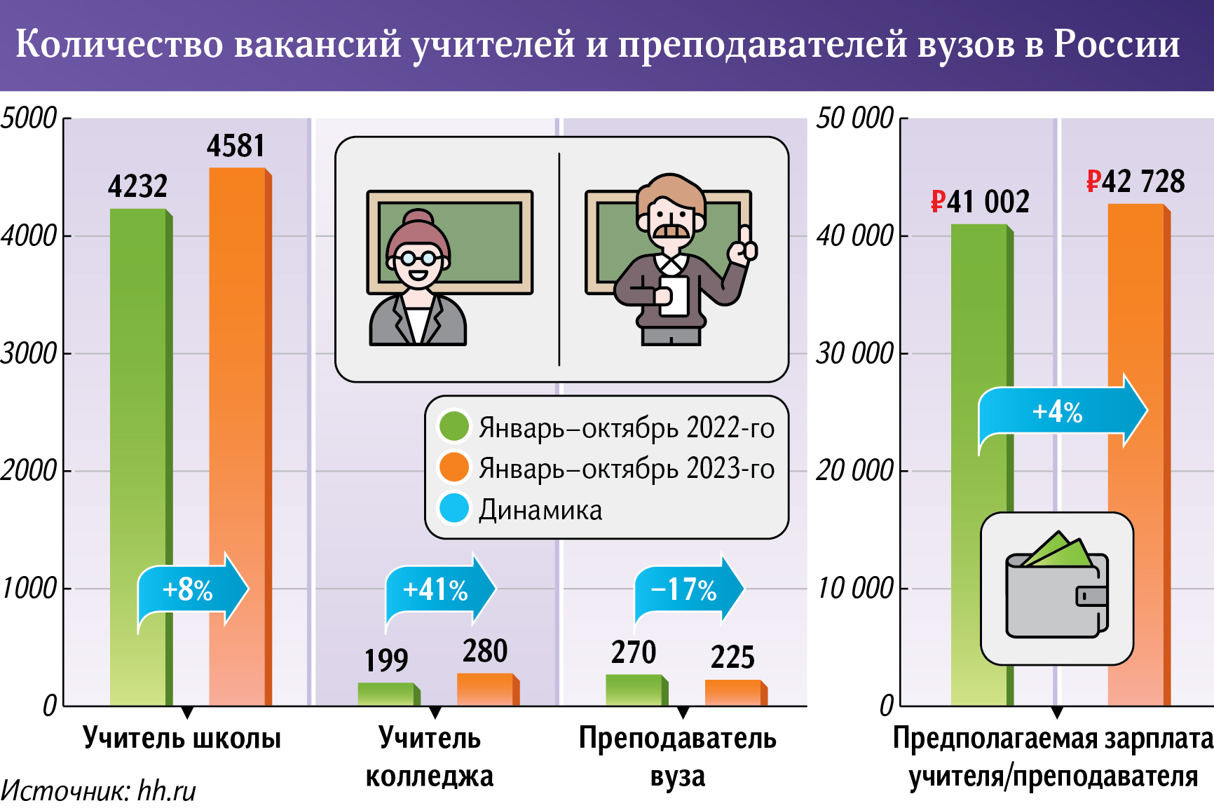 Формульное безобразие: в школах не хватает физиков и математиков | Статьи |  Известия