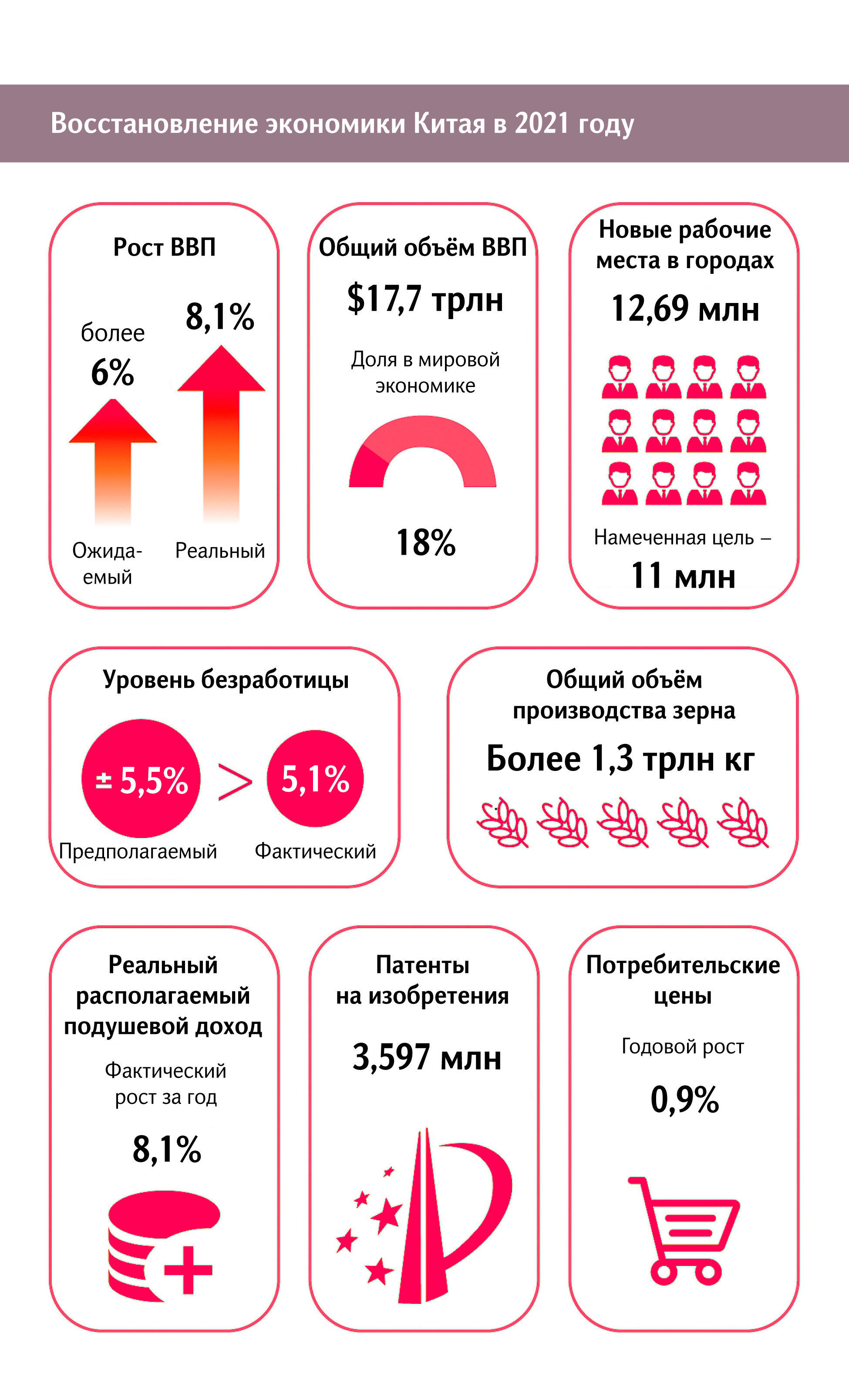 Инфографика