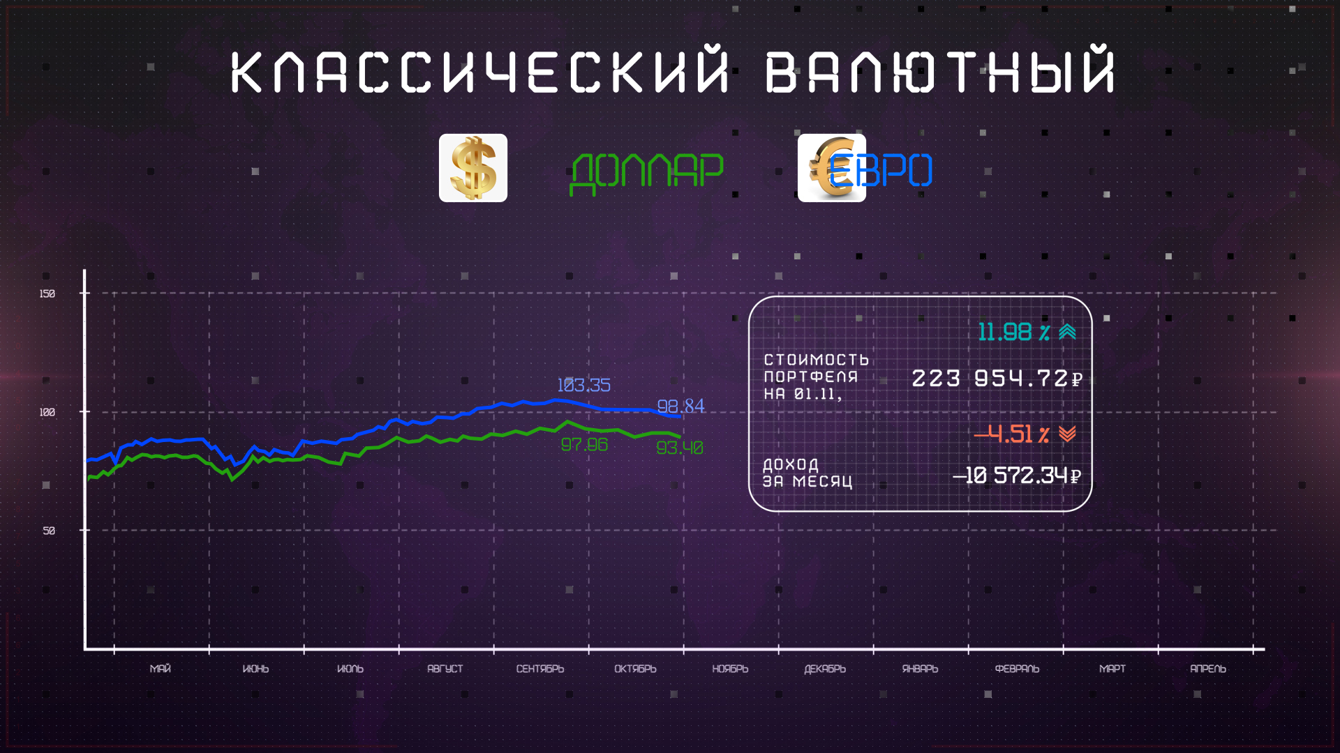 Инфографика
