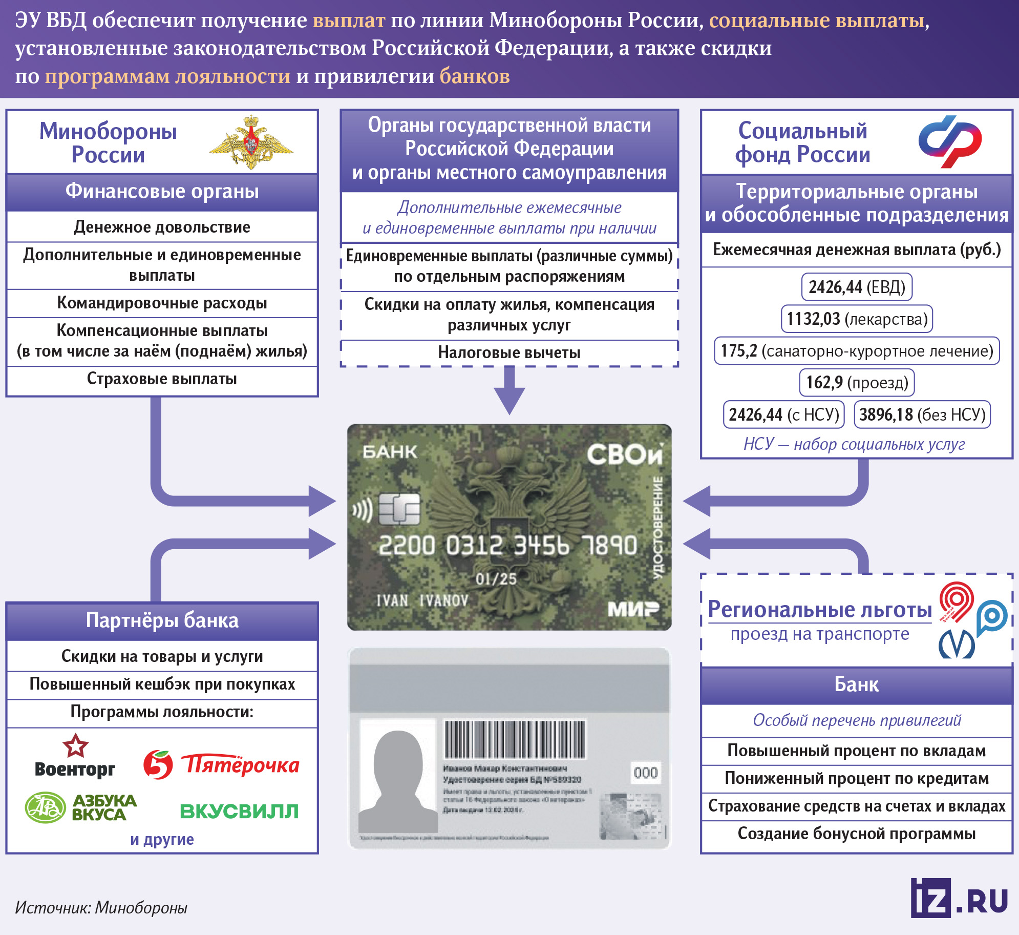 Минобороны запускает выдачу электронных удостоверений ветерана боевых  действий | Новости общества | Известия | 27.03.2024