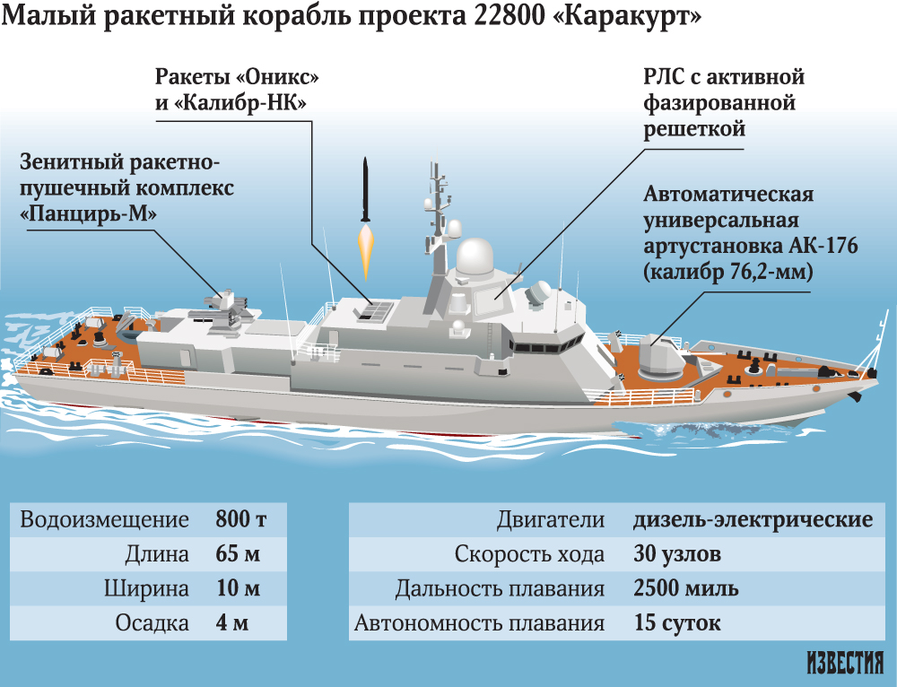 инфографика