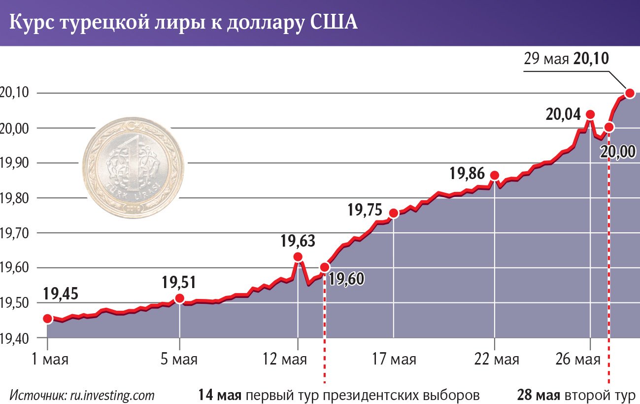 Игра на лире | Мнения | Известия