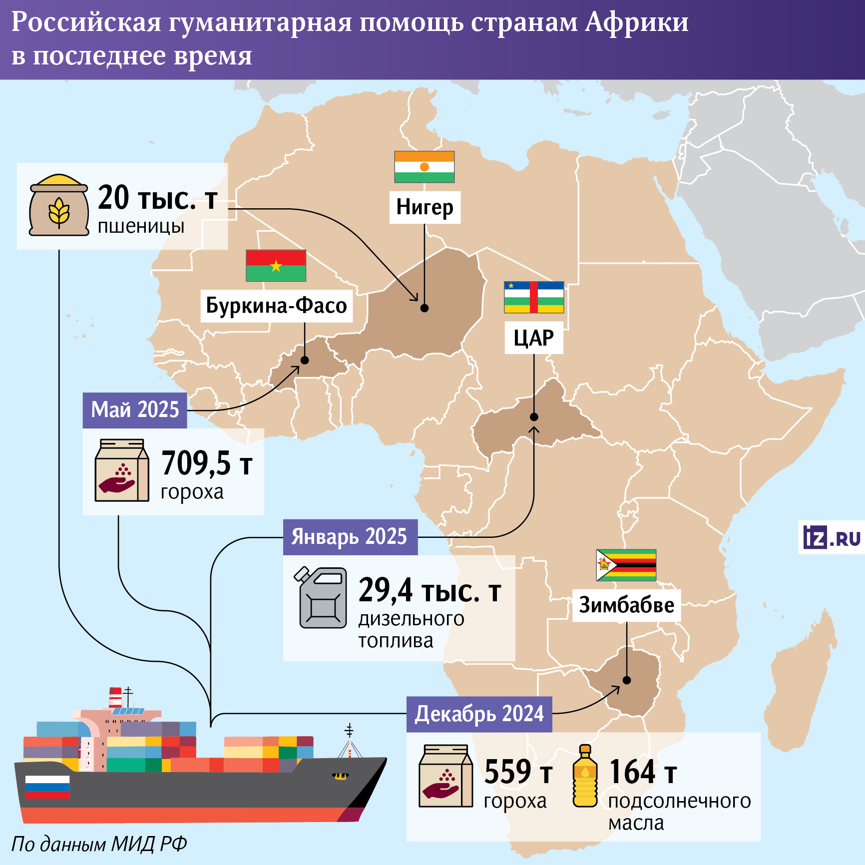 Инфографика