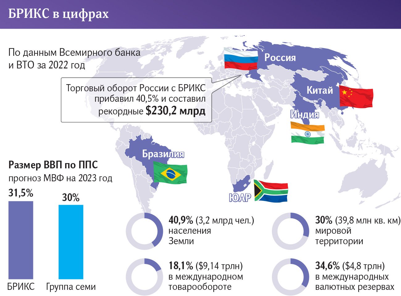 Список стран входящих в брикс 2024. Страны участники БРИКС 24. БРИКС страны участники 2024. БРИКС В цифрах. Страны БРИКС на карте.