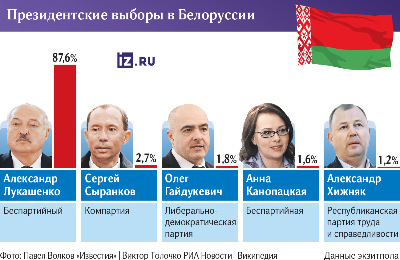 Инфографика