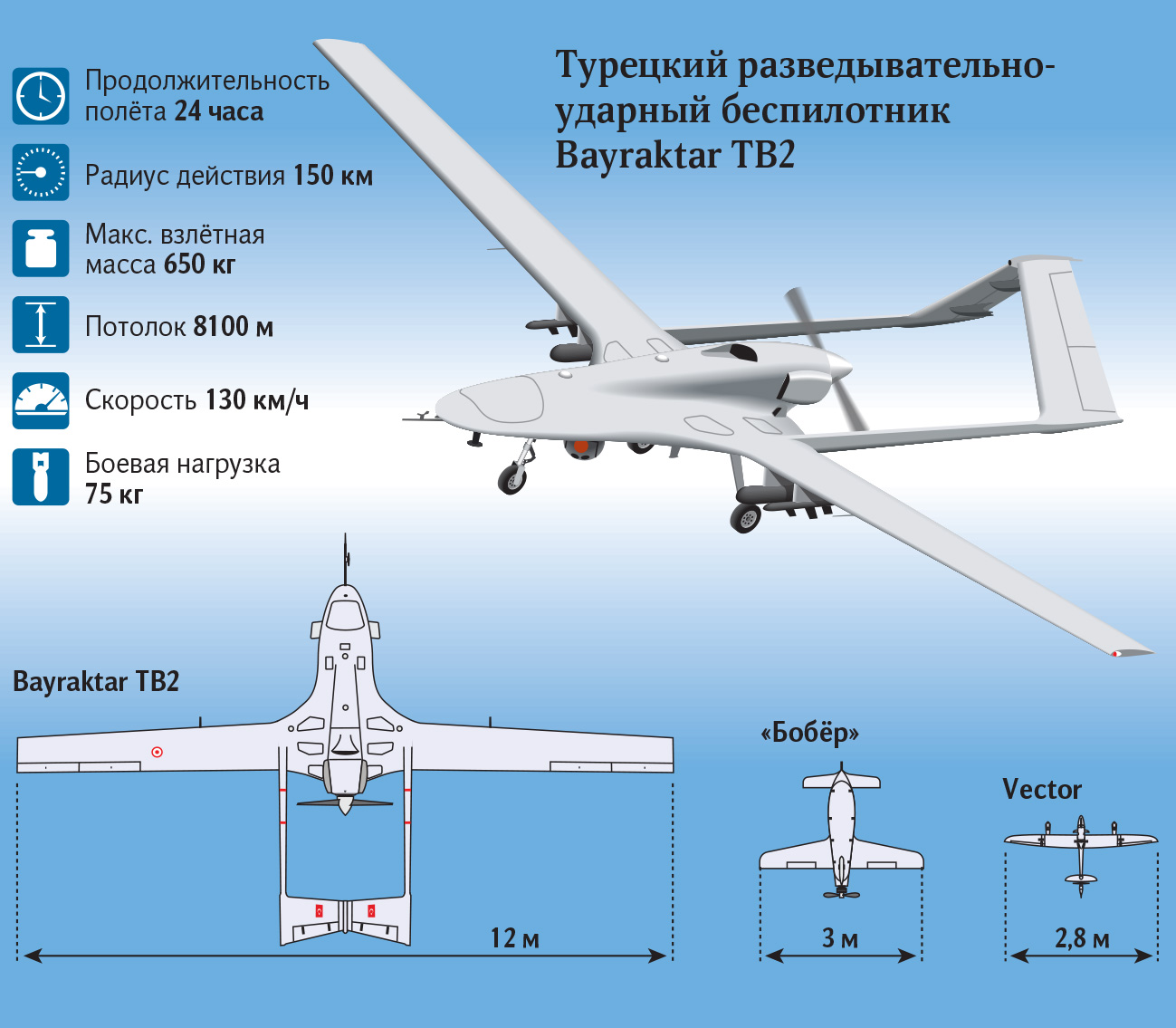 Беспилотник