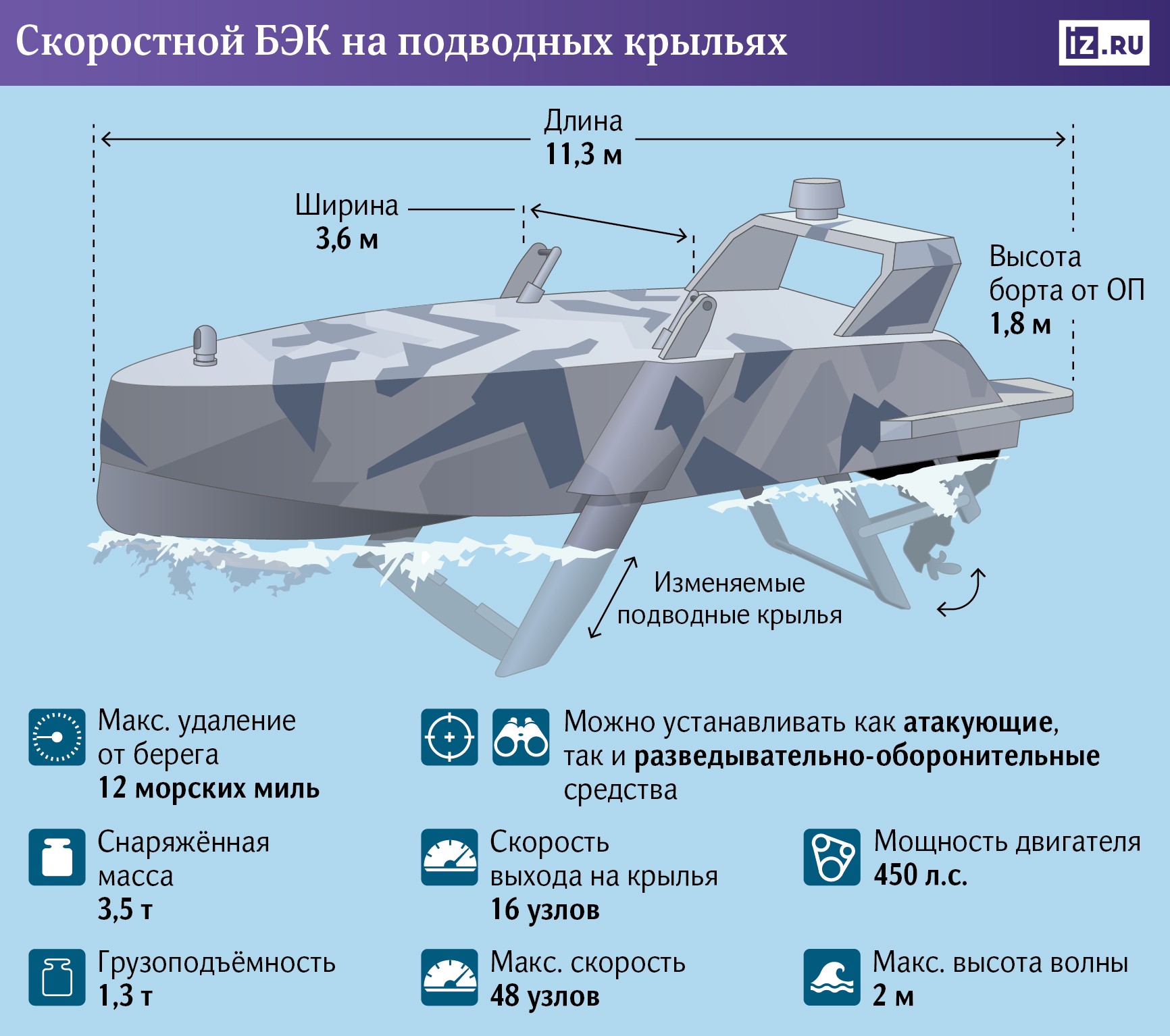 Графика