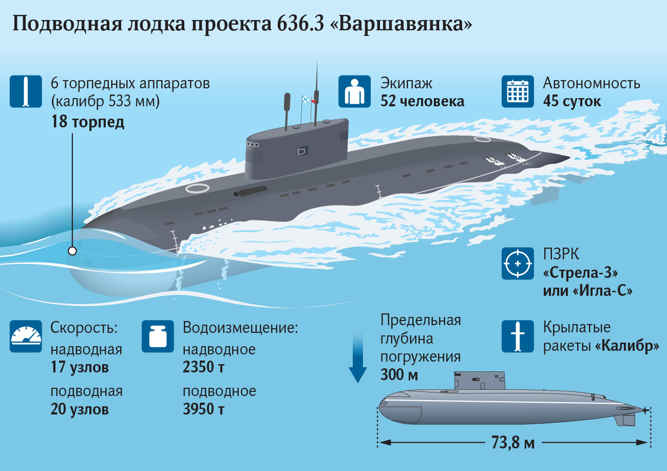 Укрепление по Тихому: дальневосточные рубежи защитит подлодка «Якутск» |  Статьи | Известия