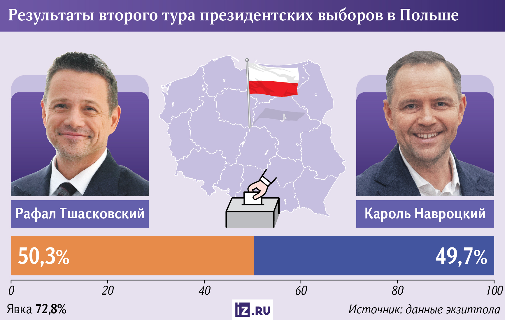 инфографика