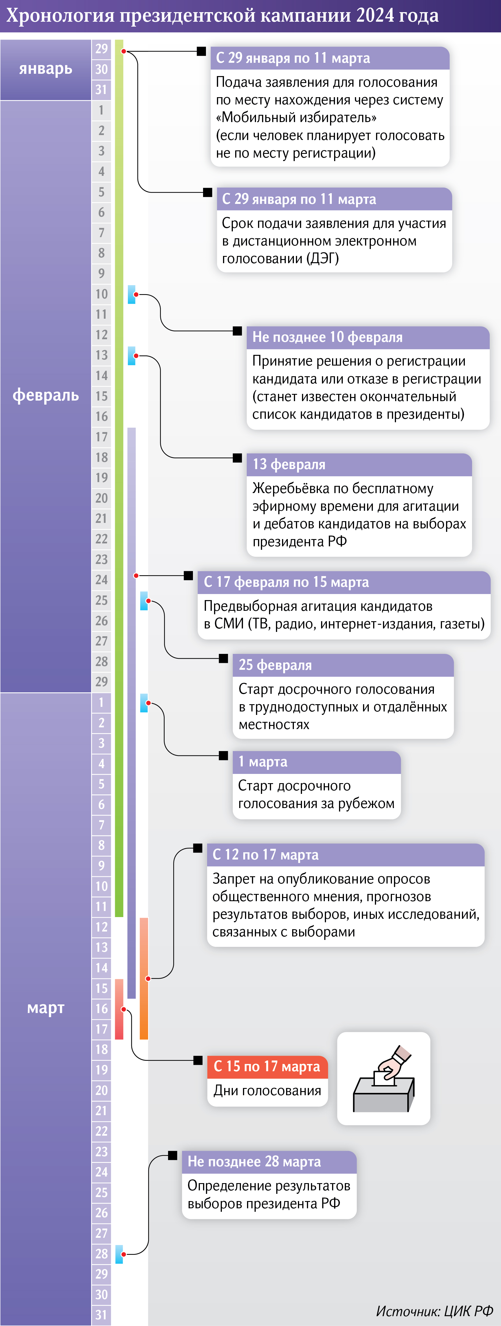 84% говорят, что выборы президента важны для них лично» | Статьи | Известия