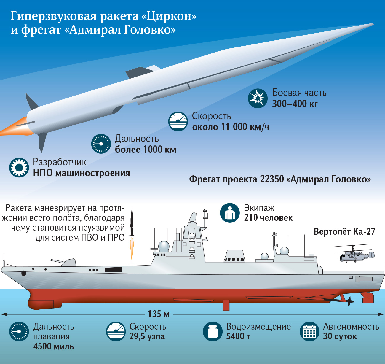 Северный оплот: новый фрегат «Адмирал Головко» получит «Цирконы» | Статьи |  Известия