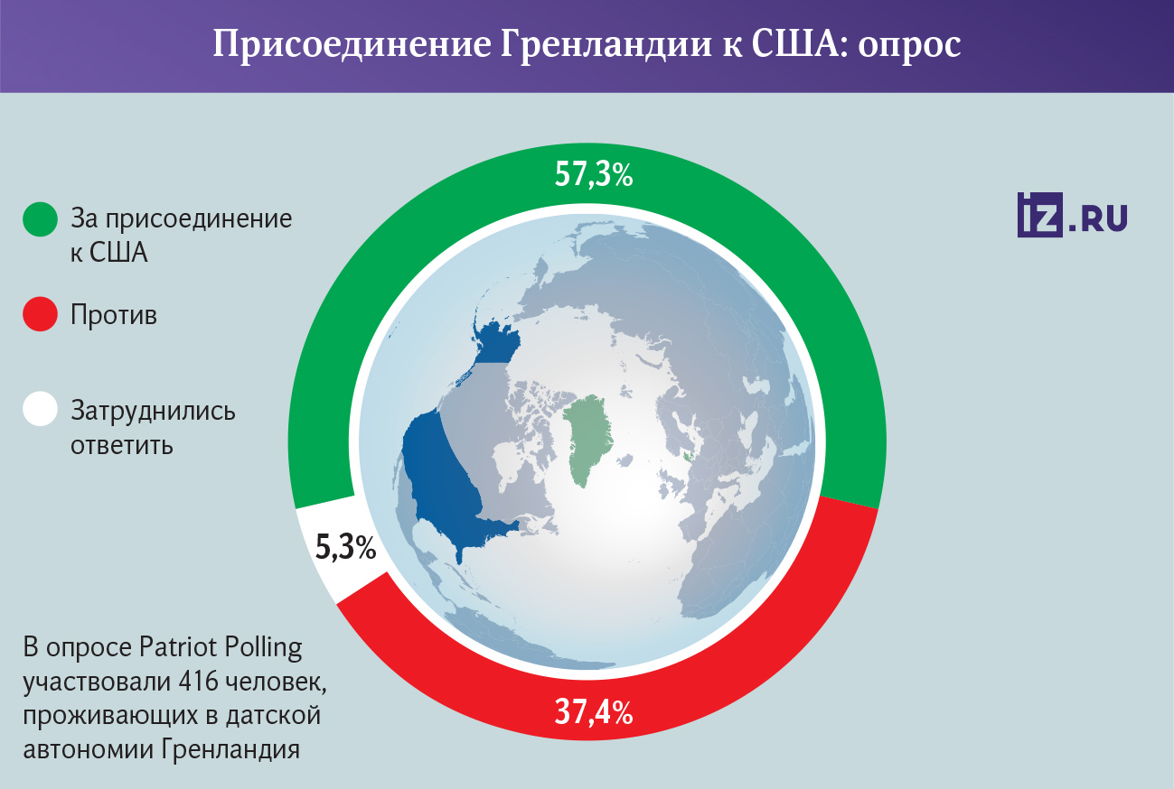 Инфографика