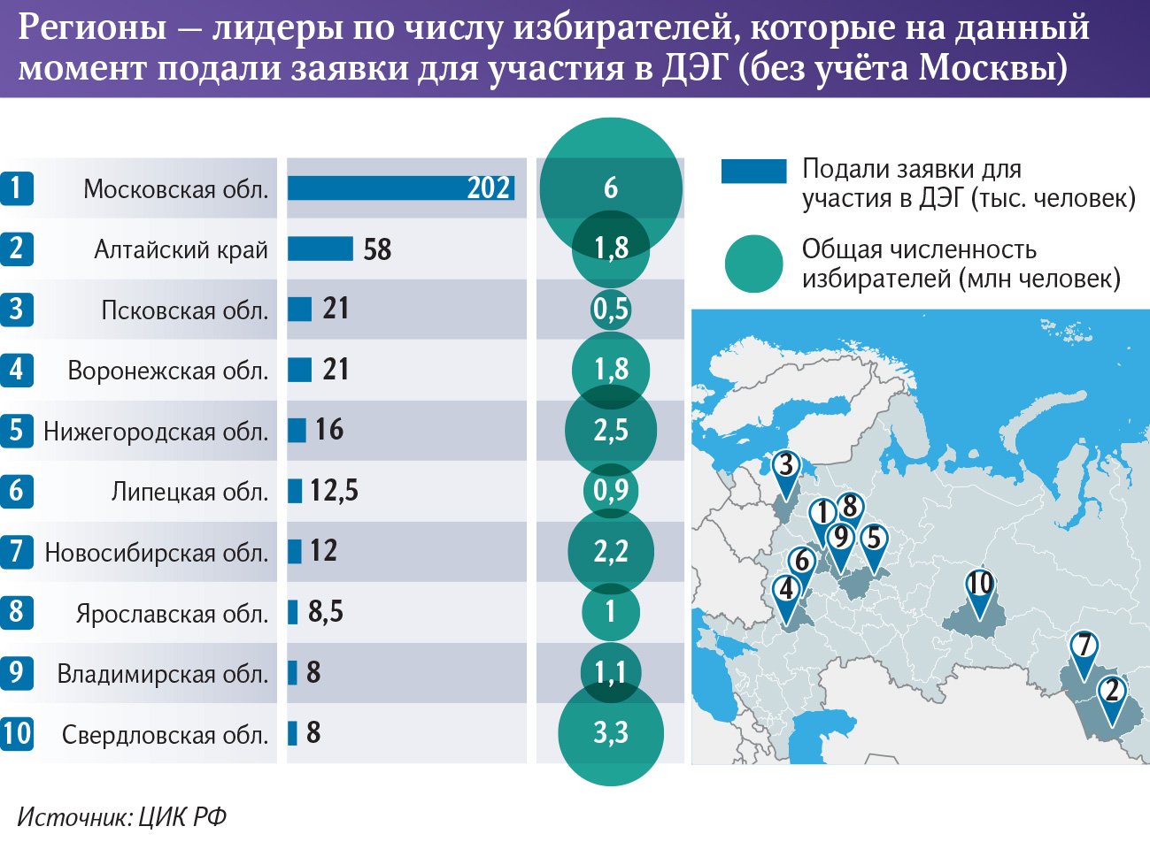 Осознанные выборы: явка на онлайн-голосование превысит 90% | Статьи |  Известия